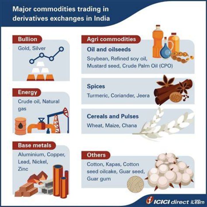 Are derivatives commodities?