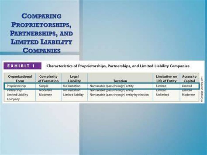 Are proprietorships limited liability?