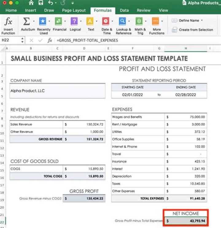 Can a profit sharing contribution create a loss?