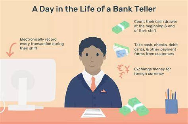 Do bank tellers stand all day?