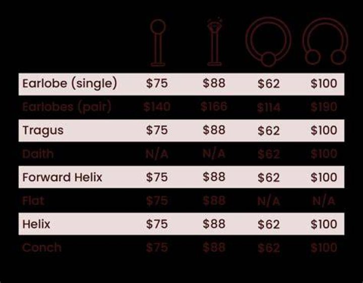 Does piercing price include jewelry?