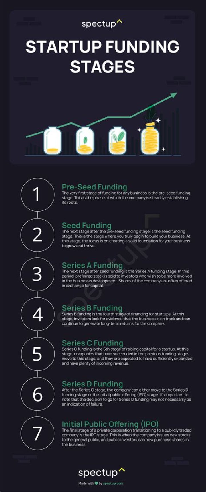 How do I get funding for a small startup?