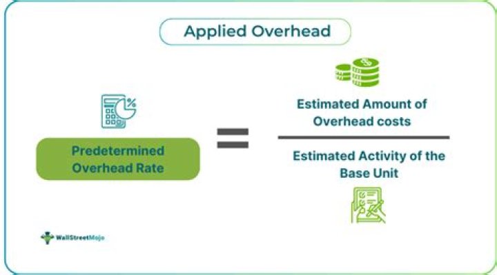 How do you calculate applied manufacturing overhead?