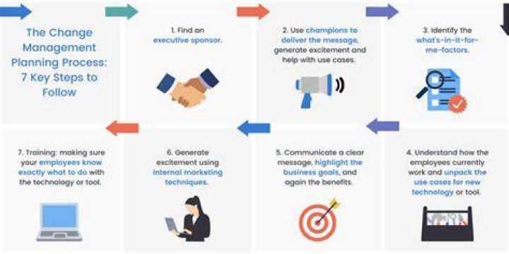 How do you facilitate changes in the workplace?