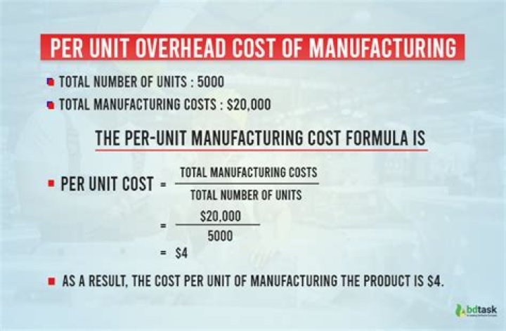 How do you find the manufacturing cost per unit?