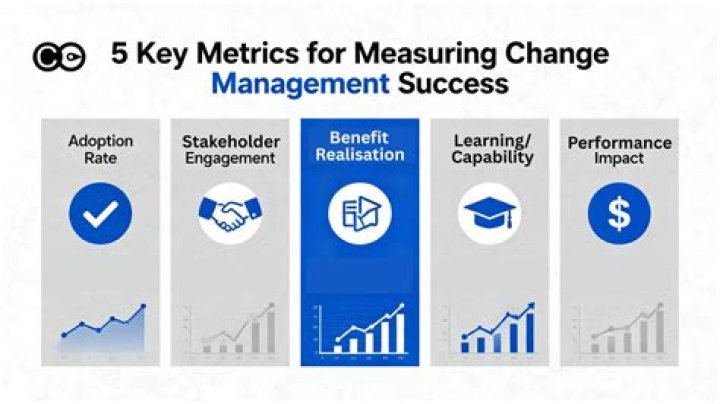 How do you measure effectiveness of change management?