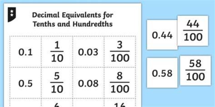 How do you write 6 tenths as a decimal?