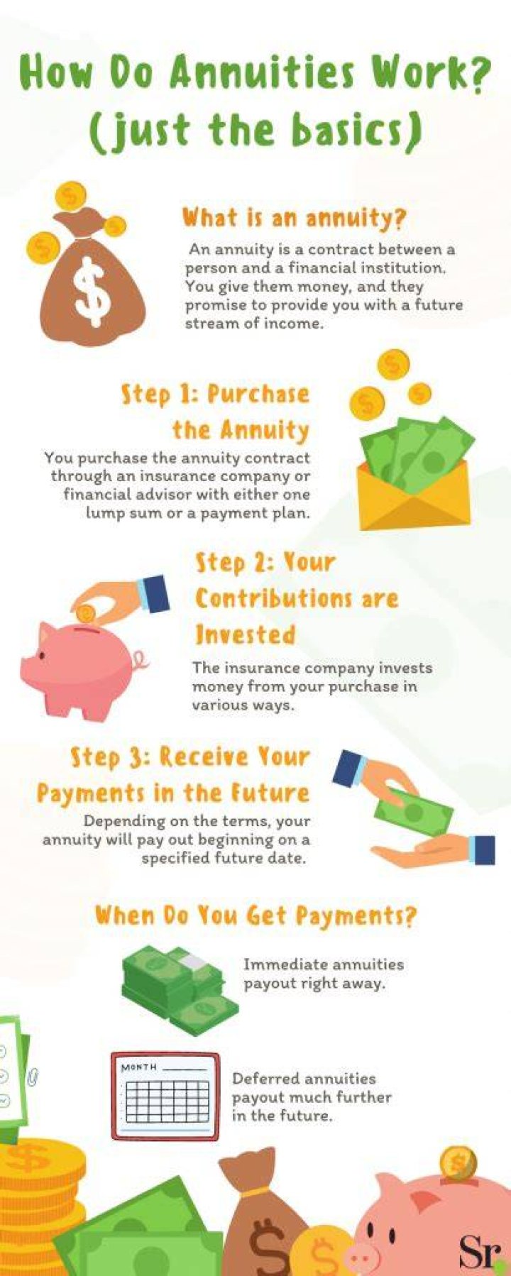 How does annuity help financial managers?