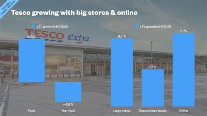 How does competition affect Tesco?