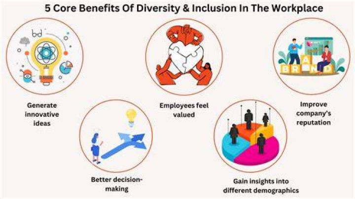 How does workforce diversity benefit companies?