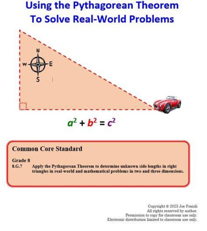 How has the Pythagorean Theorem impacted the world?