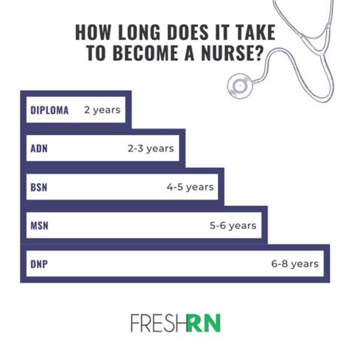 How long does it take to get a SBA microloan?