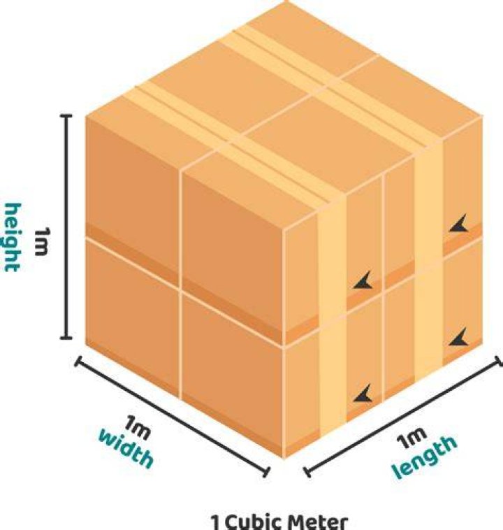 How long is meter cubed?