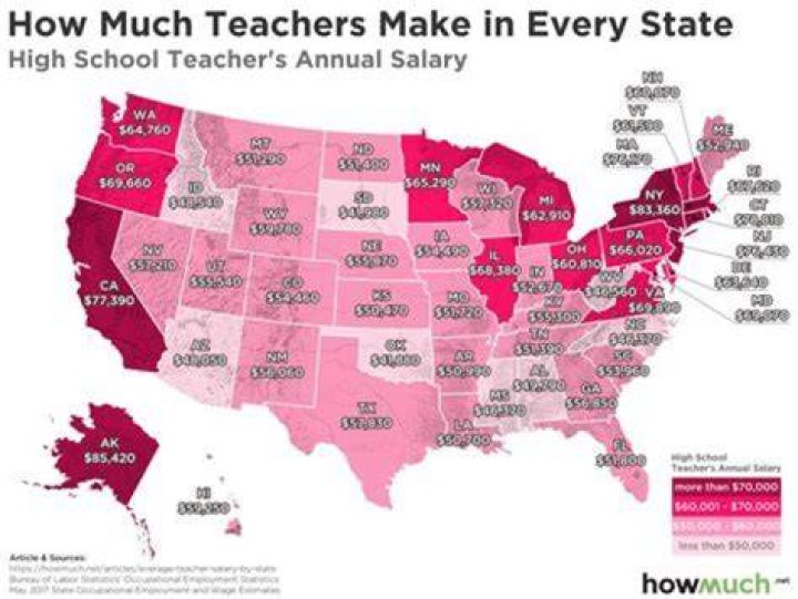 How much did teachers make in 1930s?