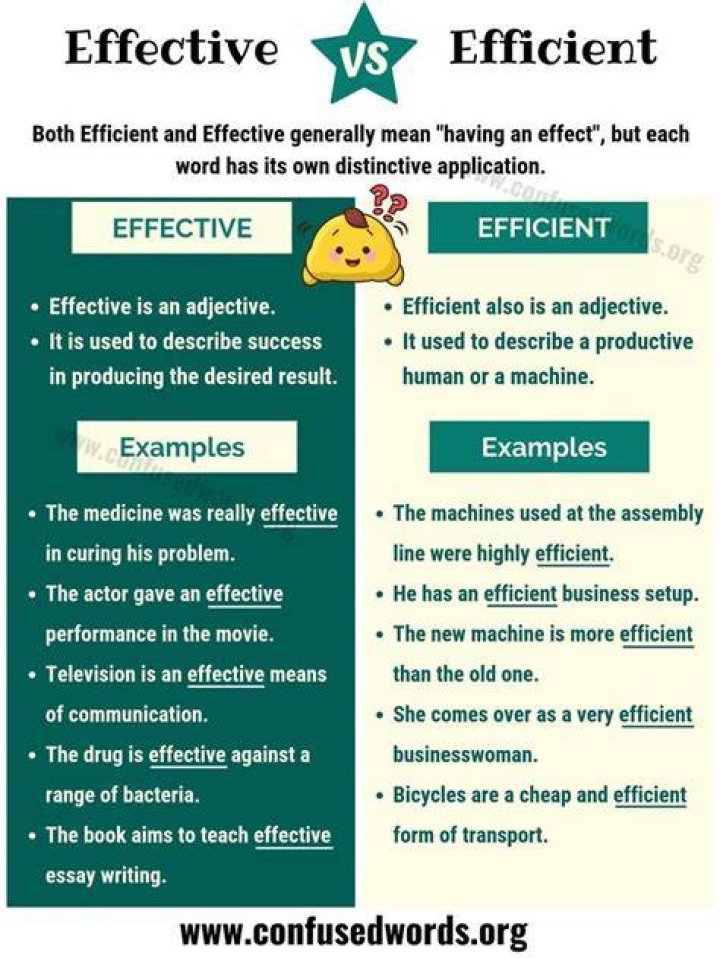 Is effective and efficient the same?