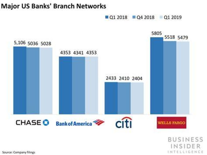 What American banks have branches in Australia?