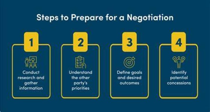 What are some examples of negotiation?