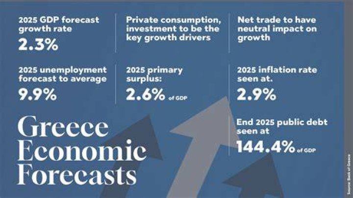 What are some major issues in Greece?