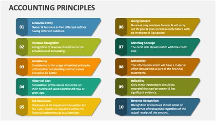 What are the 7 accounting principles?