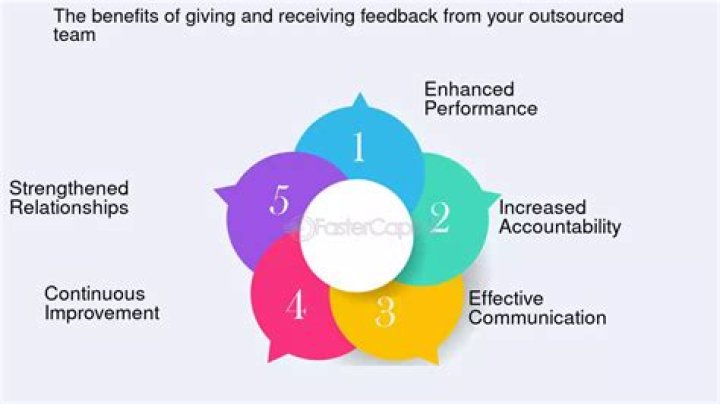 What are the benefits of gaining feedback from others?