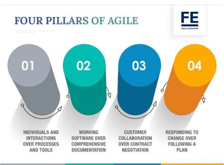 What are the four guidelines for reporting?