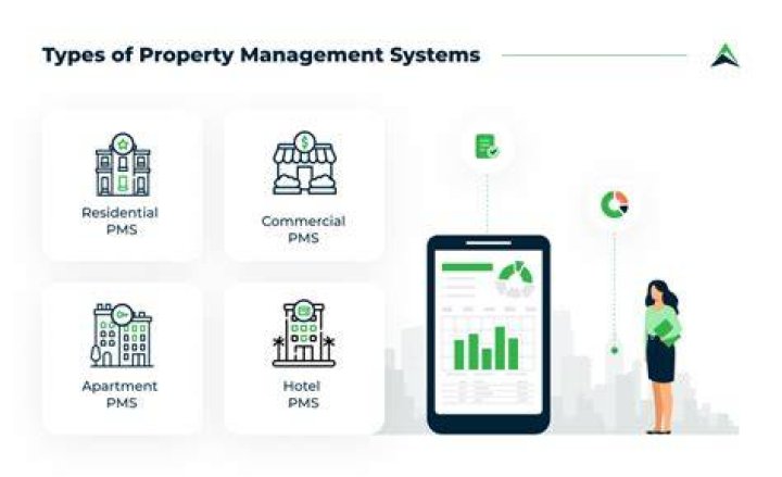 What are the property management Systems?
