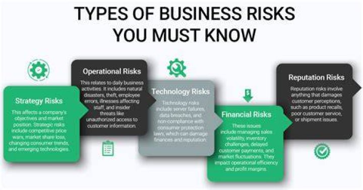 What are the reasons for banking business risks?