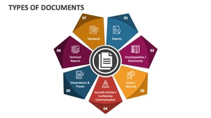 What are three types of documents you may be required to prepare before a meeting?