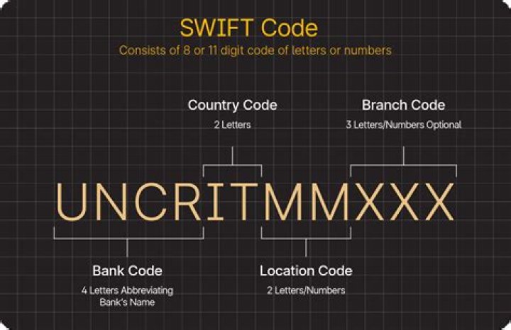 What banks have SWIFT codes?