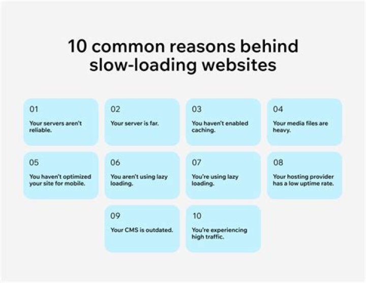 What causes slow loading of web pages?