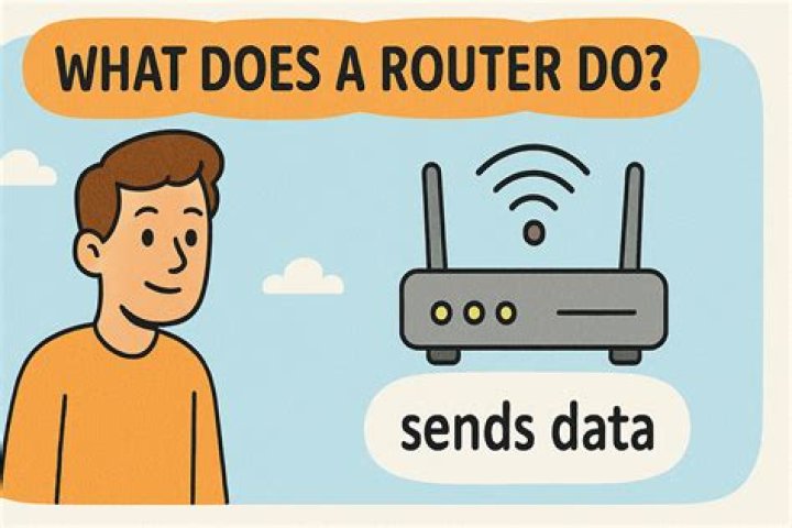 What does a router typically do when it does not know how do you forward a packet?