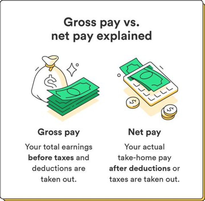 What does gross paycheck mean?