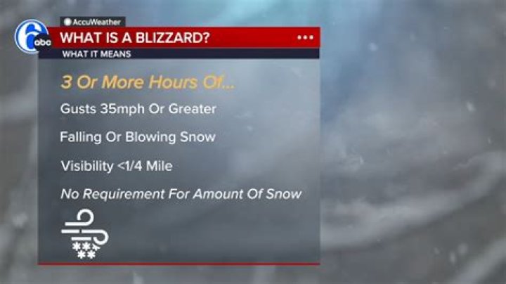 What exactly is a blizzard?