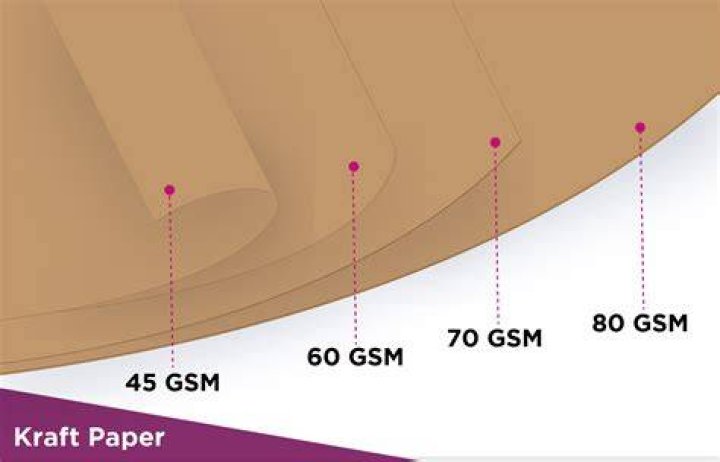 What is 80gsm A4 paper?