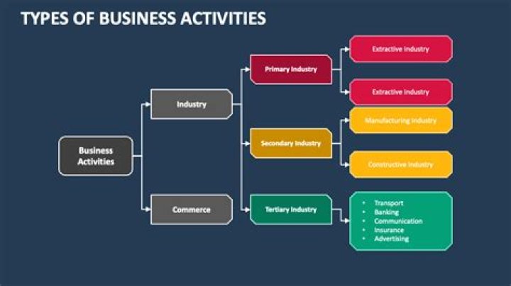 What is a business activity called?