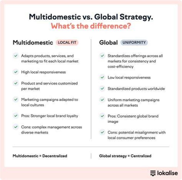 What is a multidomestic global strategy?