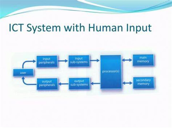 What is a system in ICT?