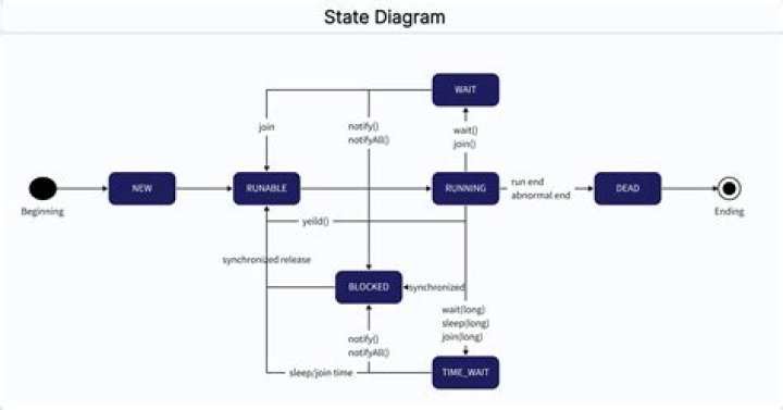 What is an example of a diagram?