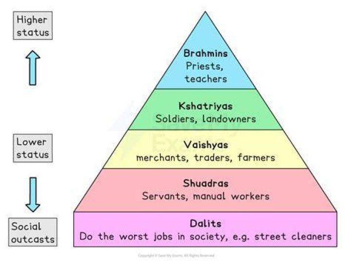 What is Indian social system?