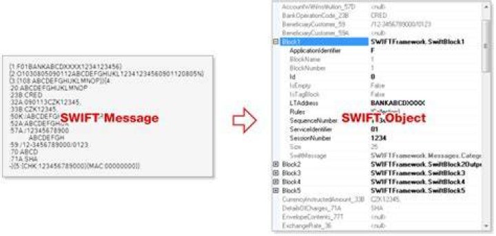 What is MT019 SWIFT message?