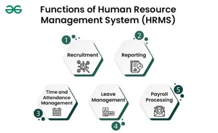 What is system approach in human resource management?