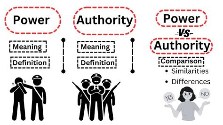 What is the difference between authority power and influence?