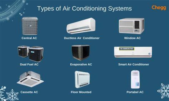 What is the full form of AC in cooler?