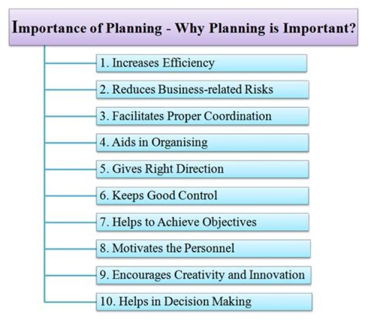 What is the importance of planning?