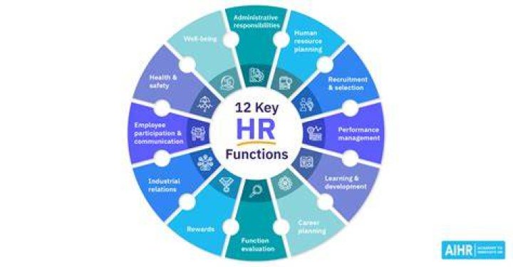 What is the most important function of an HR department?