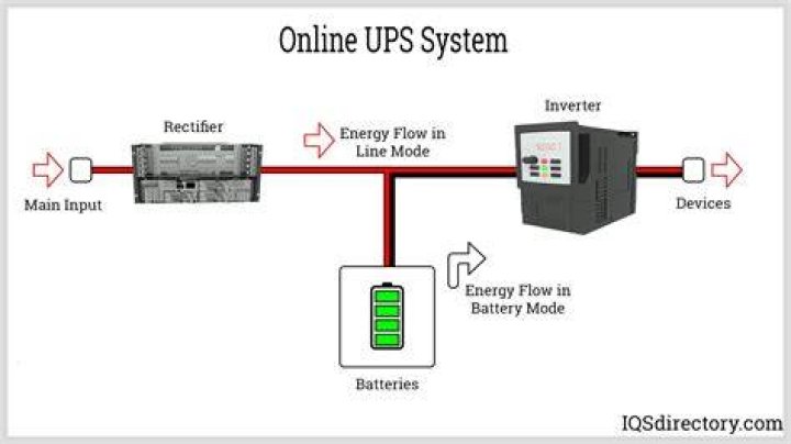 What is the purpose of a UPS system?