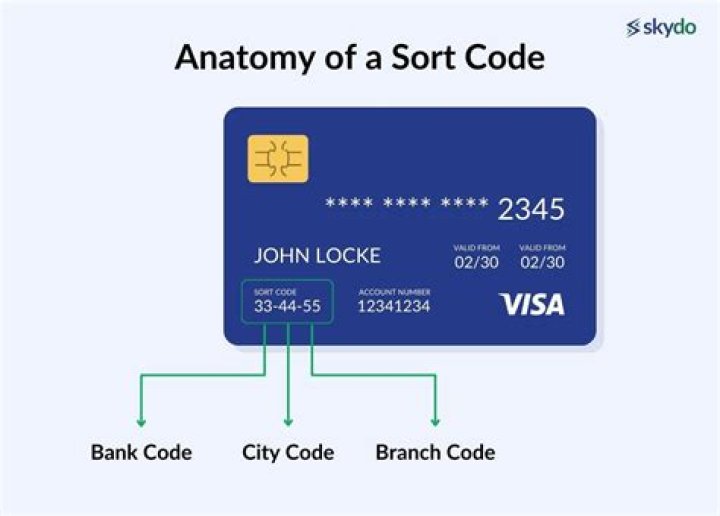 What is the sort code for Yorkshire Bank?