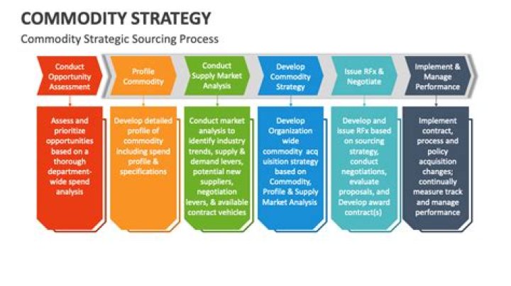 What is the strategic commodity?