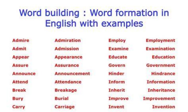 What kind of word formation is bionic?