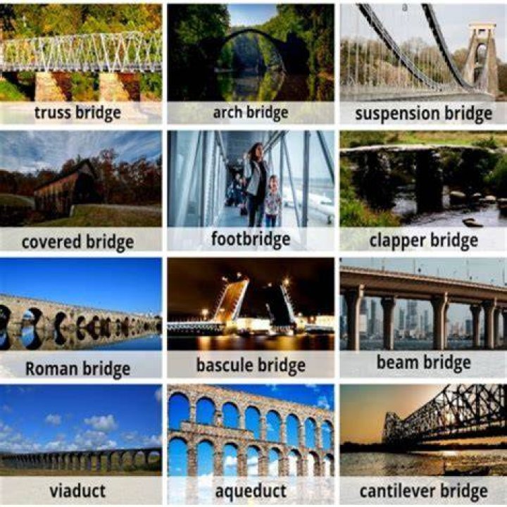 What type of engineer builds bridges and roads?